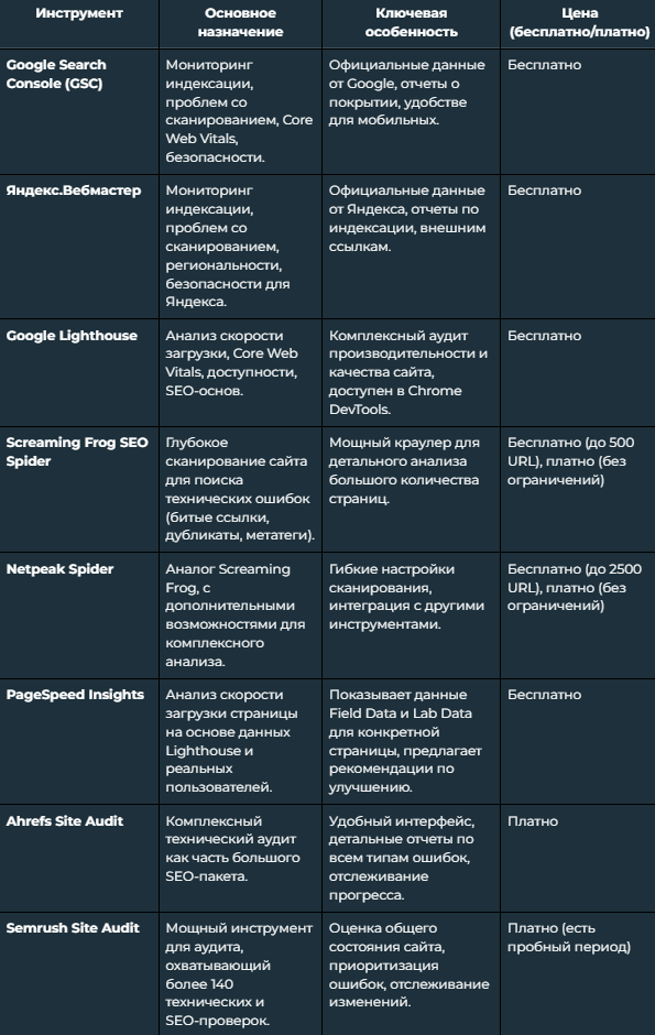 Получите стратегию роста | Проведите технический аудит сайта 2026 с нашим гидом | Исправьте ошибки, увеличьте трафик и обгоните конкурентов