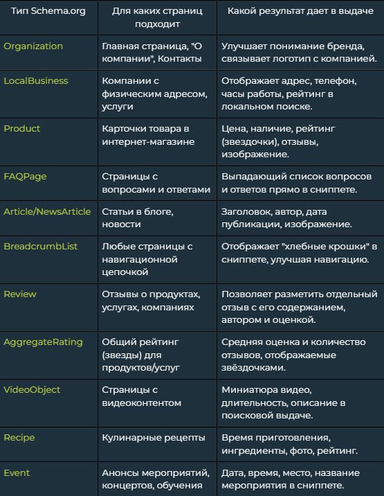 Внедрение Schema.org: Пошаговая инструкция для бизнеса и SEO | EveryTech